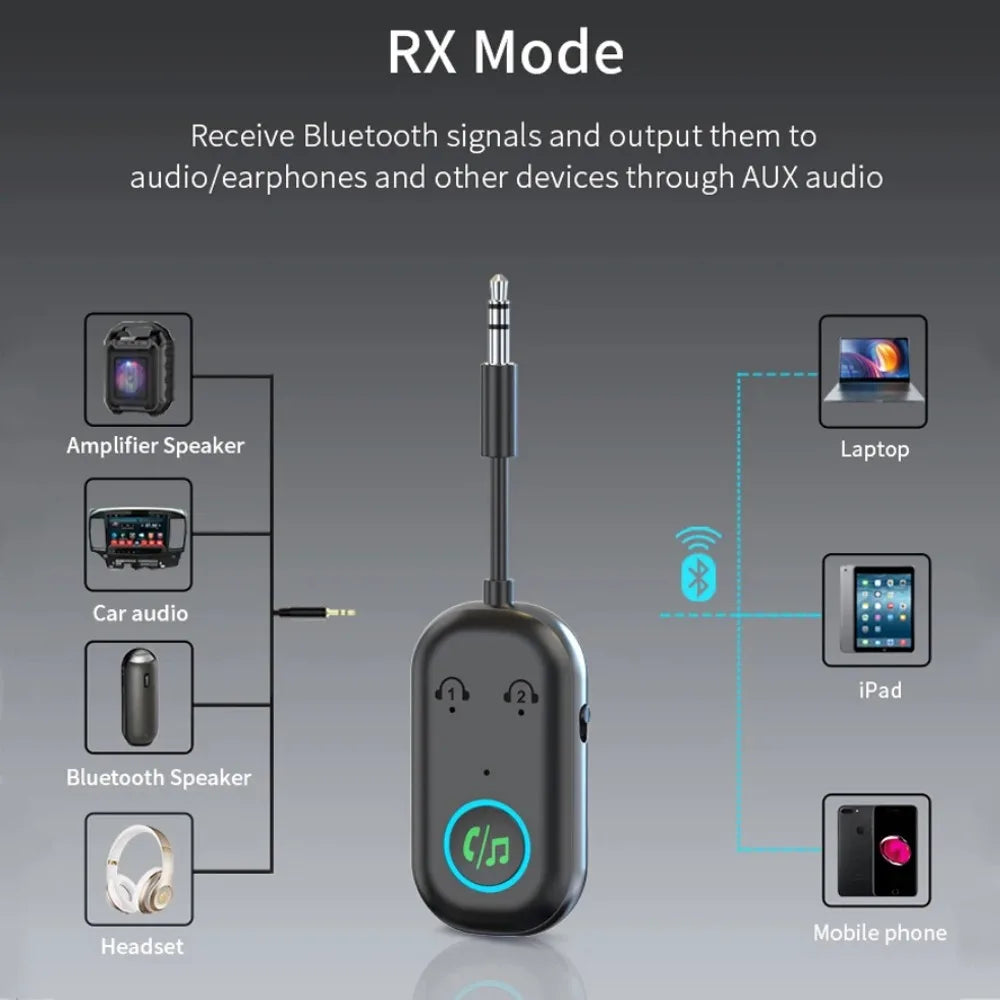 2-in-1 Bluetooth Adapter Transmitter Receiver Bluetooth 5.3 Wireless 3.5mm Adapter Stereo for Earphones TV Car Audio